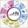 Biology of Aging