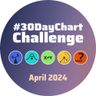 #30DayChartChallenge
