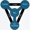 Nix and NixOS rmbot