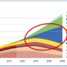 Solar Energy Market