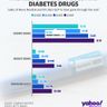 Diabetes Researth